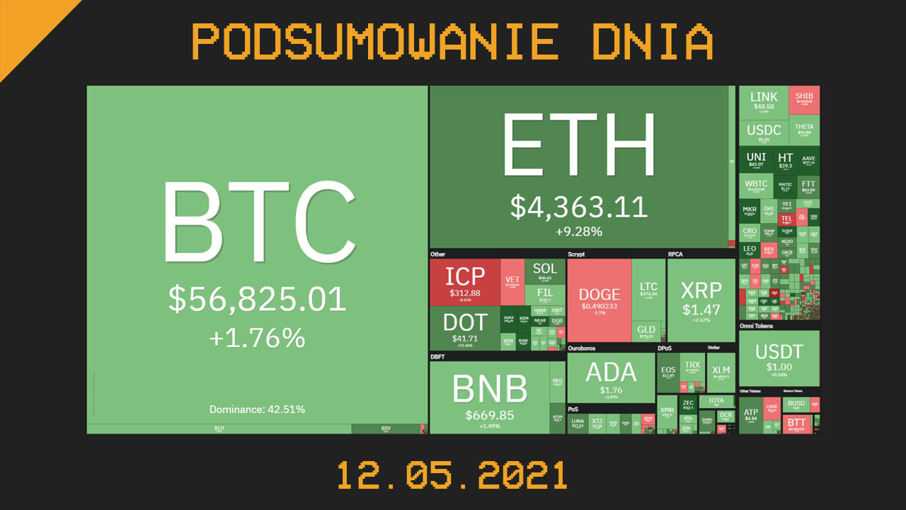 Podsumowanie dnia w krypto [Newsy z 11.05.21]