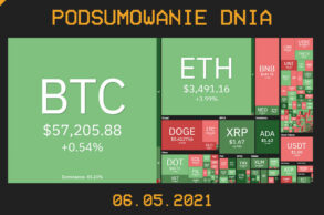 Podsumowanie dnia w krypto [Newsy z 06.05.21]