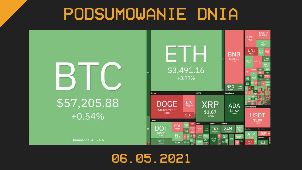 Podsumowanie dnia w krypto [Newsy z 06.05.21]