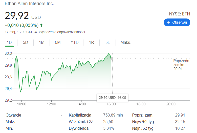 Akcje spółki Ethan Allen, czyli jedyne ETH notowane na nowojorskiej giełdzie