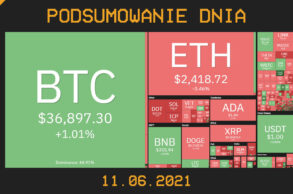 Podsumowanie dnia w krypto [Newsy z 11.06.21]