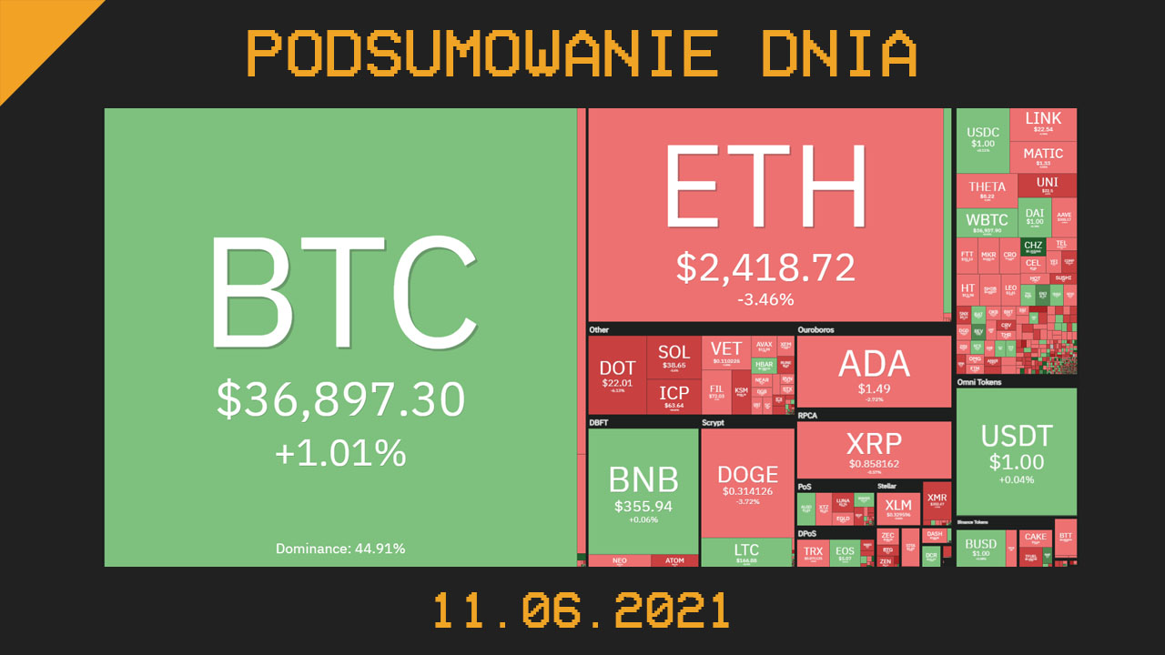 Podsumowanie dnia w krypto [Newsy z 11.06.21]