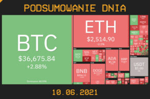 Podsumowanie dnia w krypto [Newsy z 10.06.21]