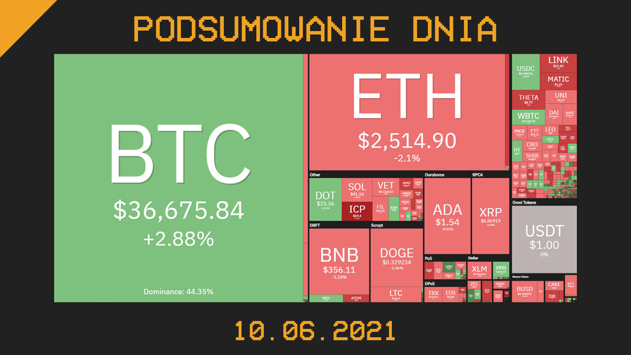 Podsumowanie dnia w krypto [Newsy z 10.06.21]