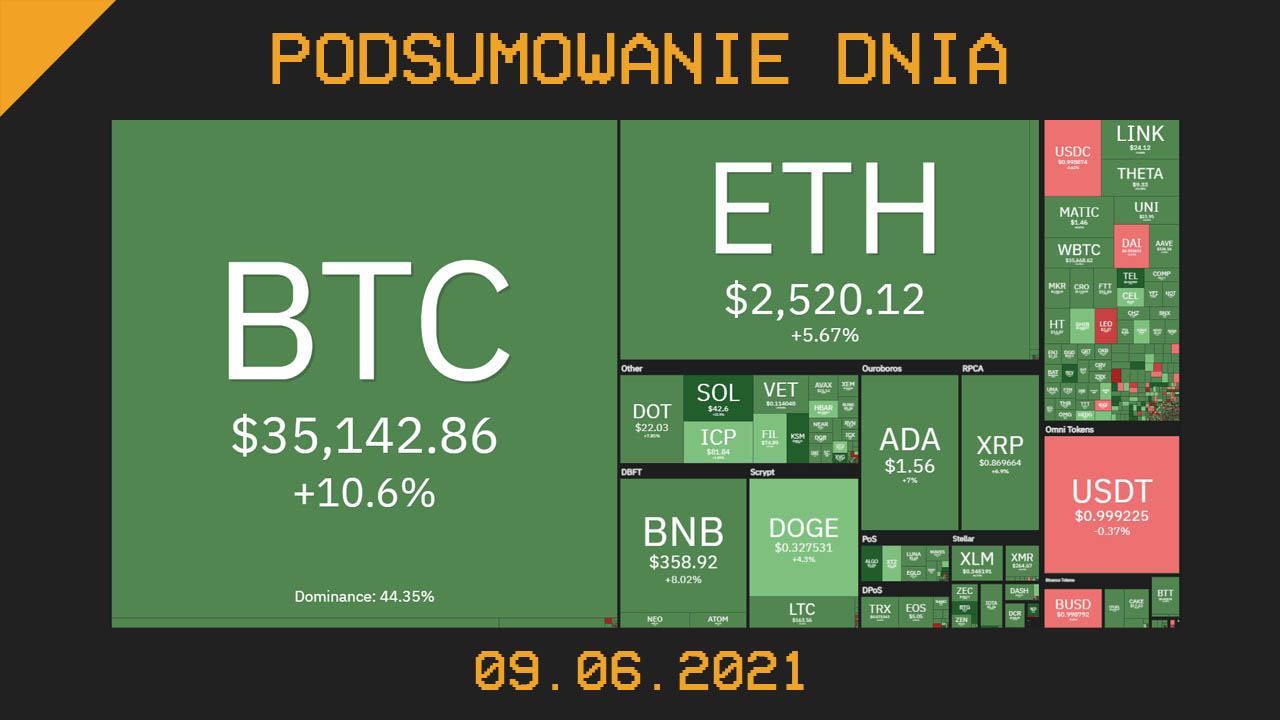 Podsumowanie dnia w krypto [Newsy z 09.06.21]