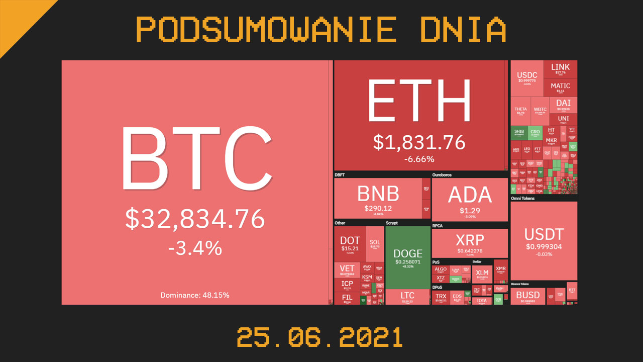 Podsumowanie dnia w krypto [Newsy z 25.06.21]