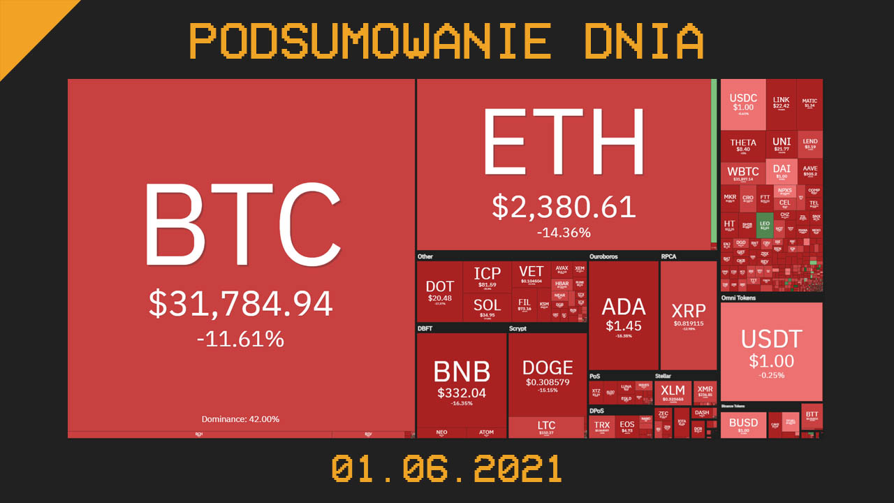 Podsumowanie dnia w krypto [Newsy z 08.06.21]