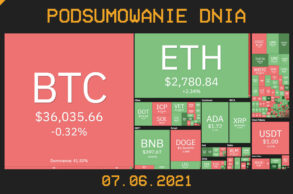 Podsumowanie dnia w krypto [Newsy z 07.06.21]