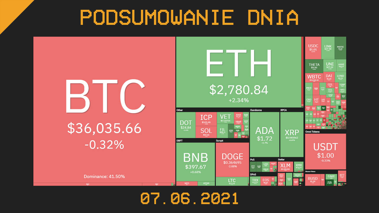 Podsumowanie dnia w krypto [Newsy z 07.06.21]