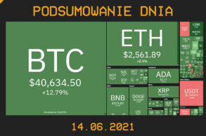 Podsumowanie dnia w krypto [Newsy z 14.06.21]