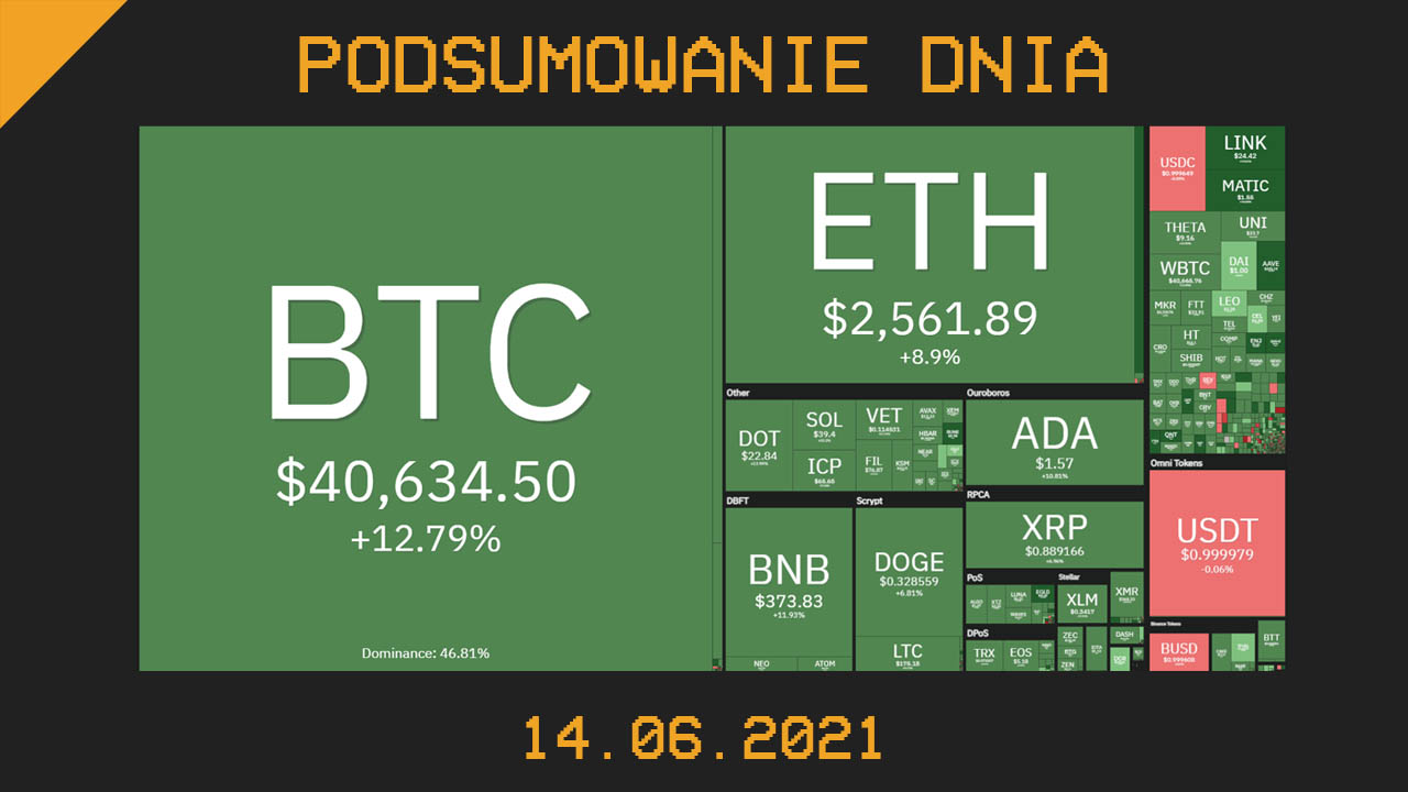 Podsumowanie dnia w krypto [Newsy z 14.06.21]