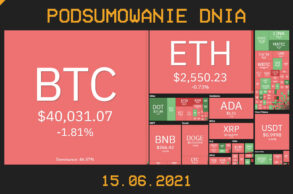 Podsumowanie dnia w krypto [Newsy z 15.06.21]