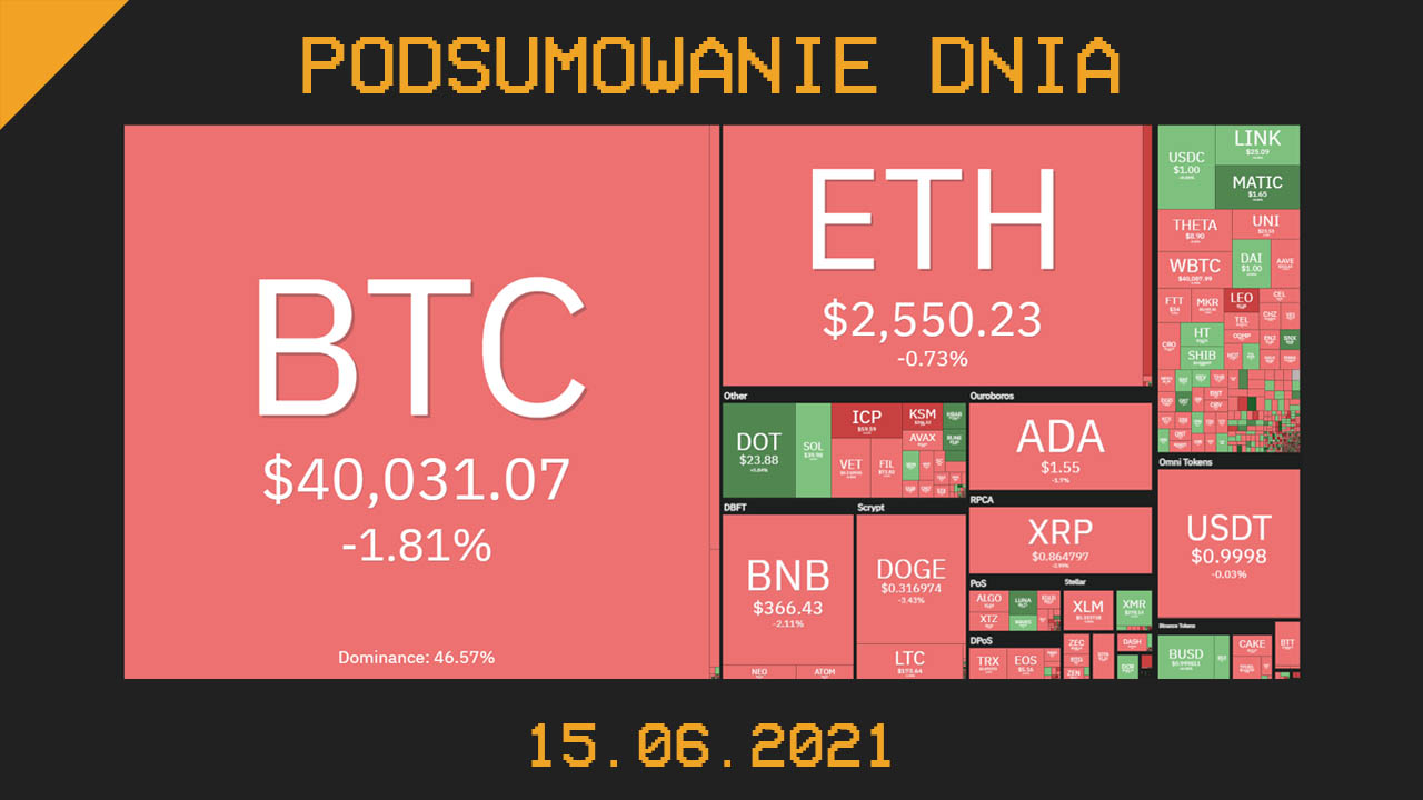 Podsumowanie dnia w krypto [Newsy z 15.06.21]