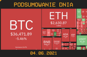 Podsumowanie dnia w krypto [Newsy z 04.06.21]