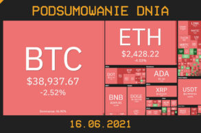 Podsumowanie dnia w krypto [Newsy z 15.06.21]