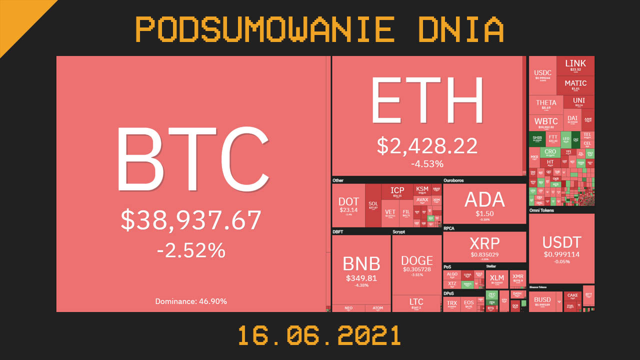 Podsumowanie dnia w krypto [Newsy z 15.06.21]