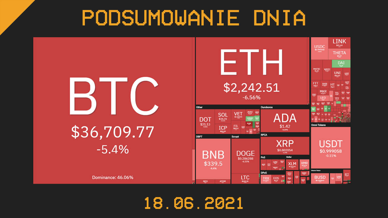 Podsumowanie dnia w krypto [Newsy z 18.06.21]