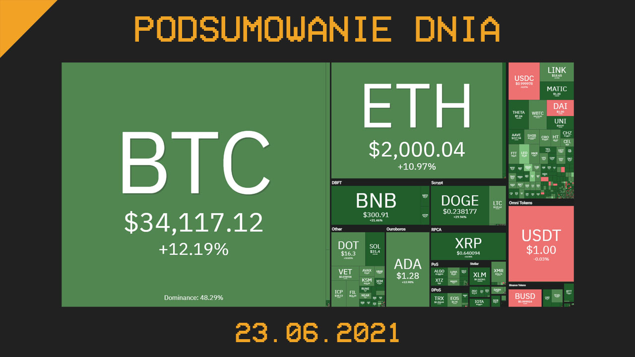 Podsumowanie dnia w krypto [Newsy z 23.06.21]