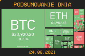 Podsumowanie dnia w krypto [Newsy z 24.06.21]