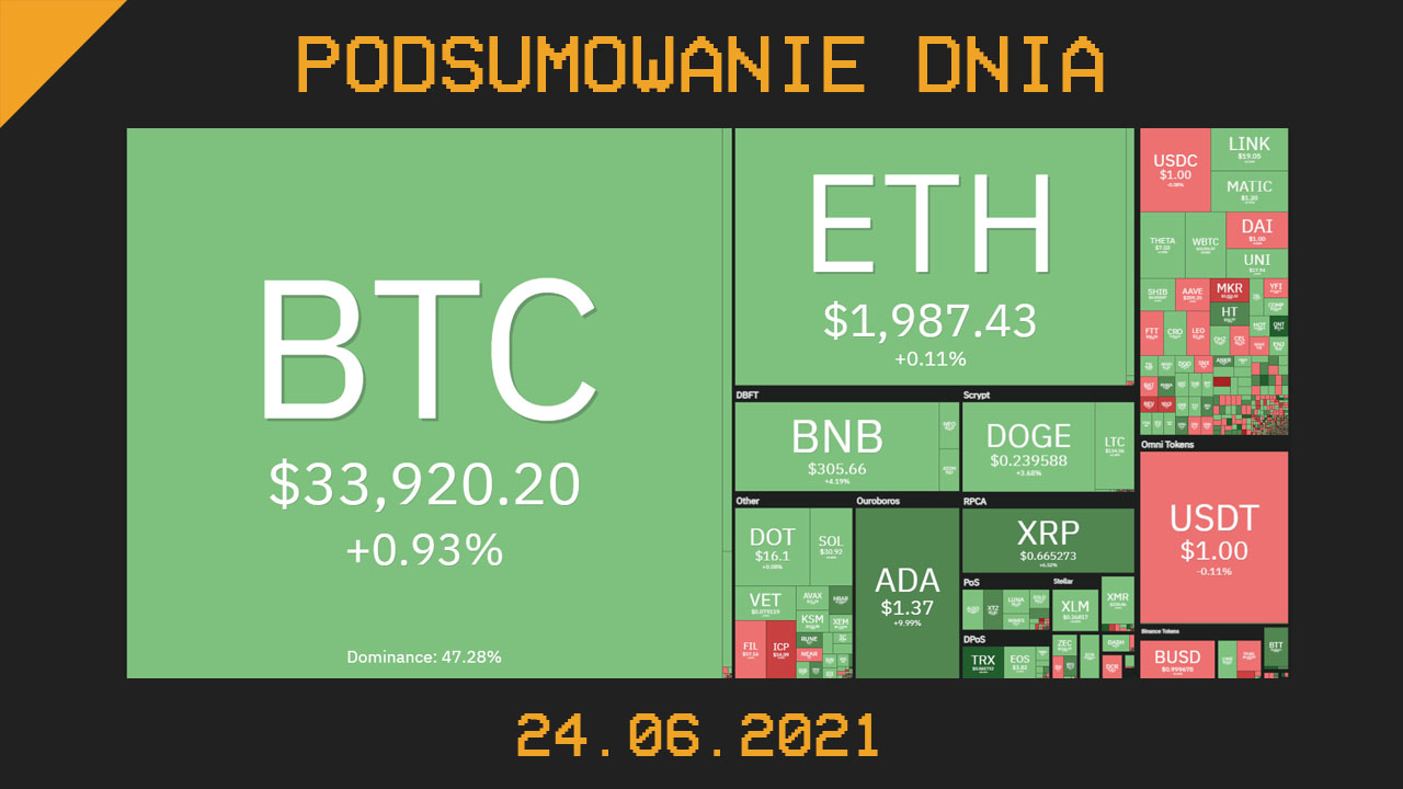 Podsumowanie dnia w krypto [Newsy z 24.06.21]