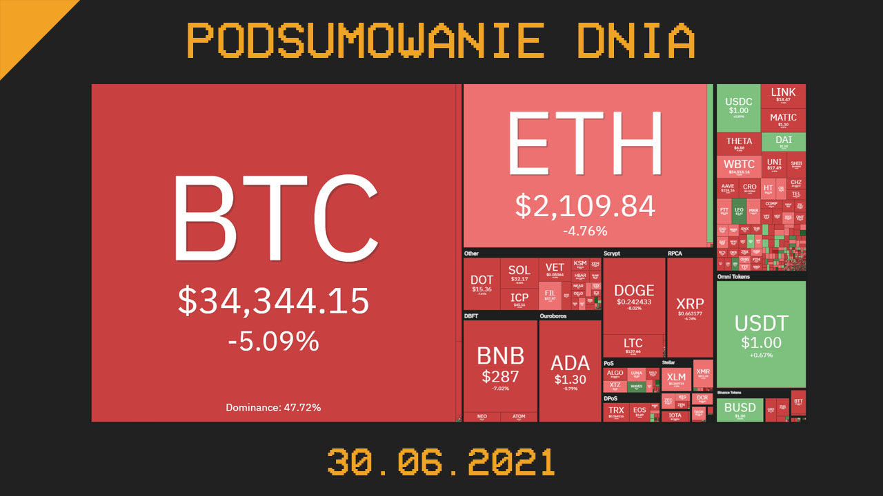 Podsumowanie dnia w krypto [Newsy z 30.06.21]