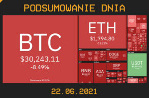 Podsumowanie dnia w krypto [Newsy z 22.06.21]