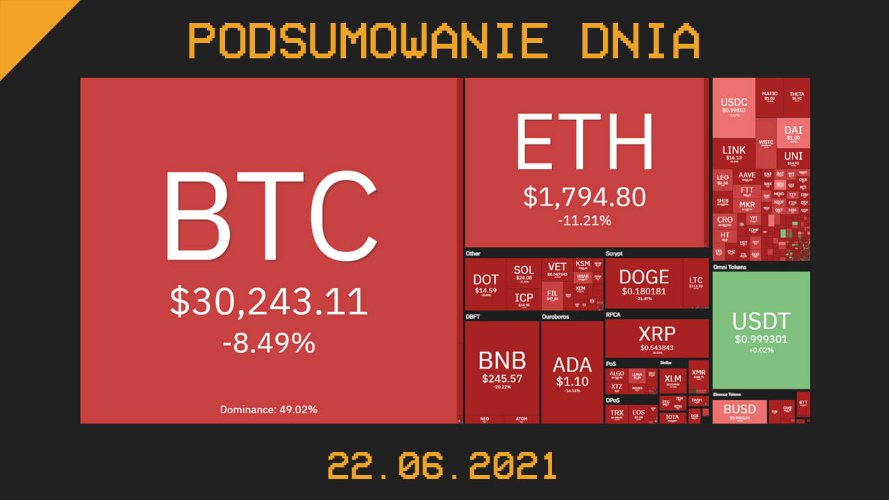 Podsumowanie dnia w krypto [Newsy z 22.06.21]