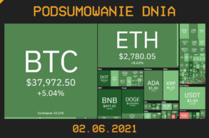 Podsumowanie dnia w krypto [Newsy z 02.06.21]