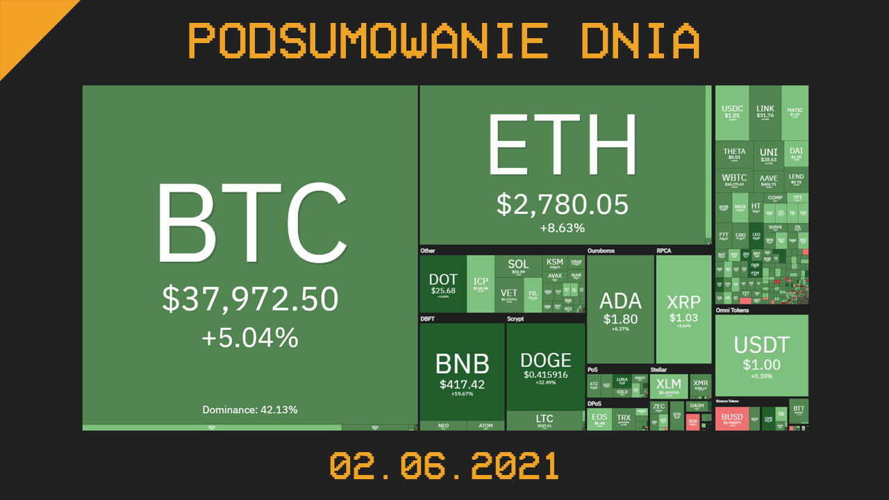 Podsumowanie dnia w krypto [Newsy z 02.06.21]