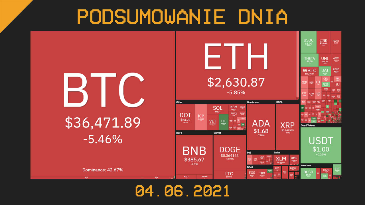 Podsumowanie dnia w krypto [Newsy z 04.06.21]