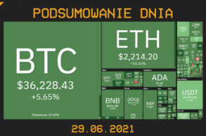 podsumowanie dnia w świecie kryptowalut 29 czerwca 2021