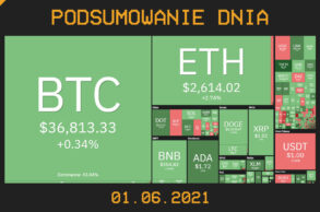 Podsumowanie dnia w krypto [Newsy z 01.06.21]