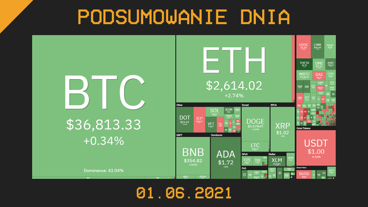 Podsumowanie dnia w krypto [Newsy z 01.06.21]