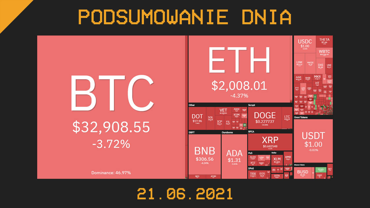 Podsumowanie dnia w krypto [Newsy z 21.06.21]