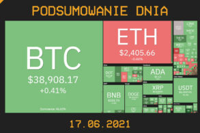 Podsumowanie dnia w krypto [Newsy z 17.06.21]