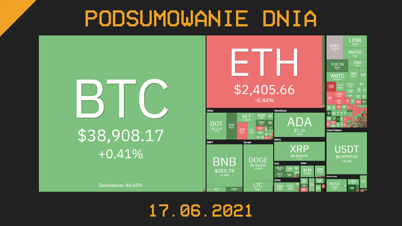 Podsumowanie dnia w krypto [Newsy z 17.06.21]
