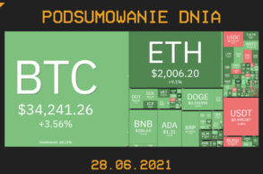 przegląd dnia w kryptowalutach