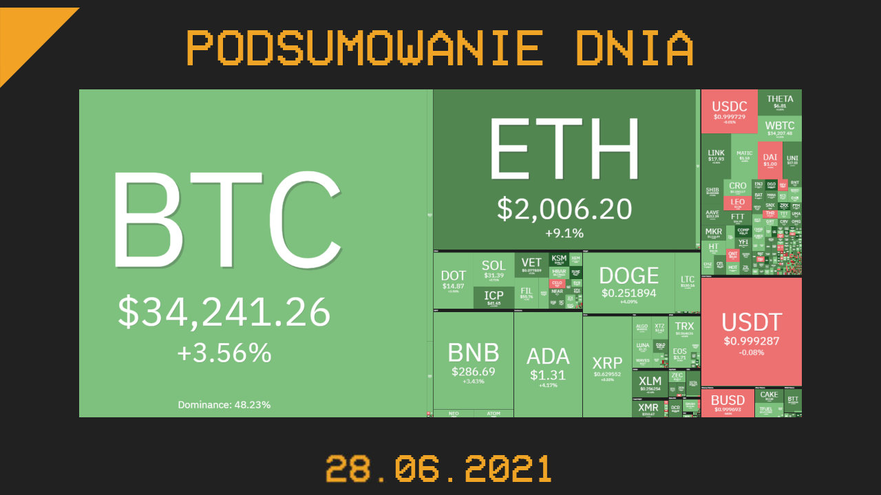 przegląd dnia w kryptowalutach