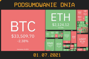 Podsumowanie dnia w krypto [Newsy z 01.07.21]