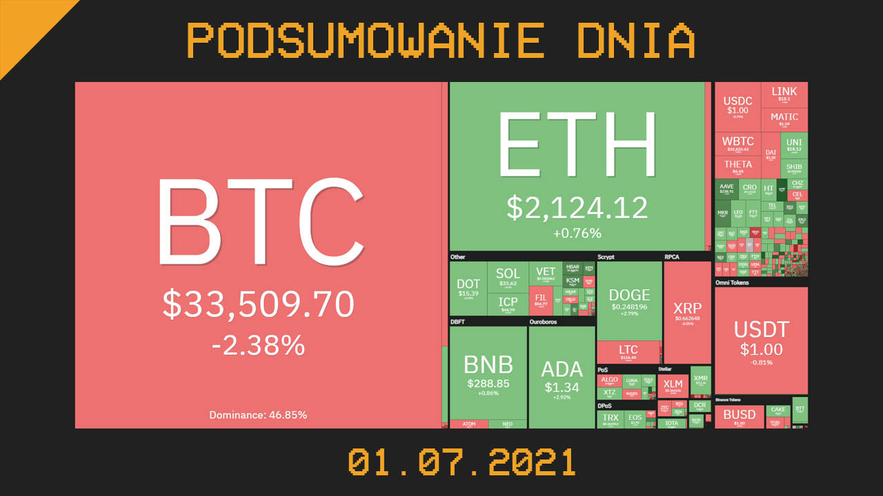 Podsumowanie dnia w krypto [Newsy z 01.07.21]