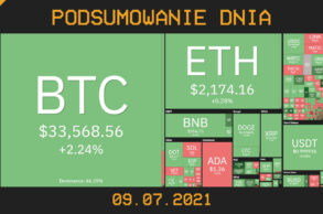 Podsumowanie dnia w krypto [Newsy z 09.07.21]