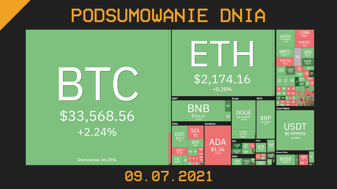 Podsumowanie dnia w krypto [Newsy z 09.07.21]
