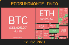 Podsumowanie dnia w krypto [Newsy z 12.07.21]