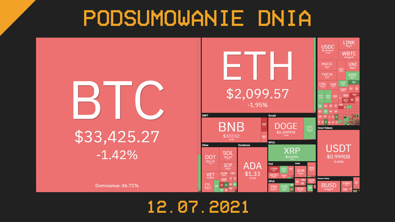 Podsumowanie dnia w krypto [Newsy z 12.07.21]