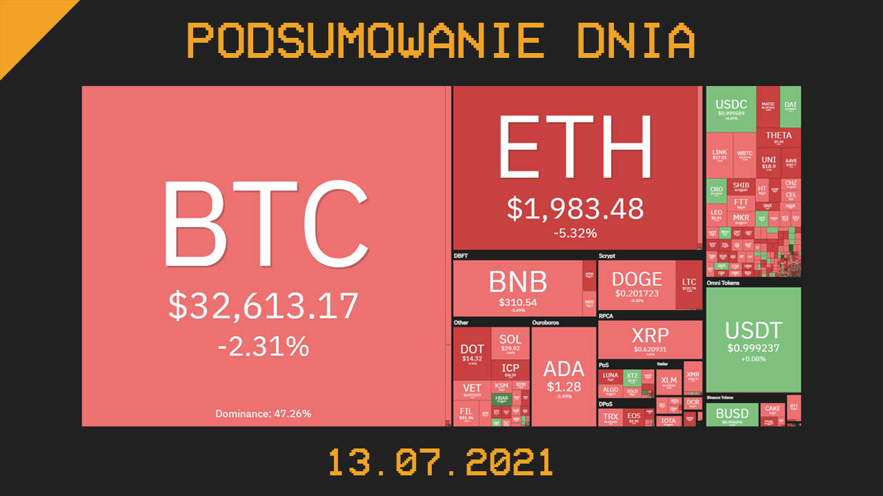 Podsumowanie dnia w krypto [Newsy z 13.07.21]