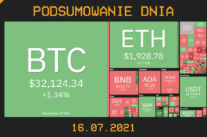 Podsumowanie dnia w krypto [Newsy z 16.07.21]