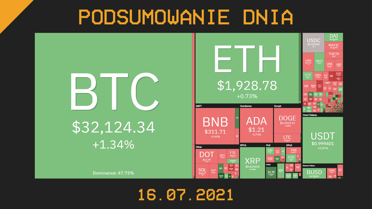 Podsumowanie dnia w krypto [Newsy z 16.07.21]