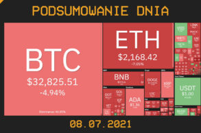 Podsumowanie dnia w krypto [Newsy z 08.07.21]