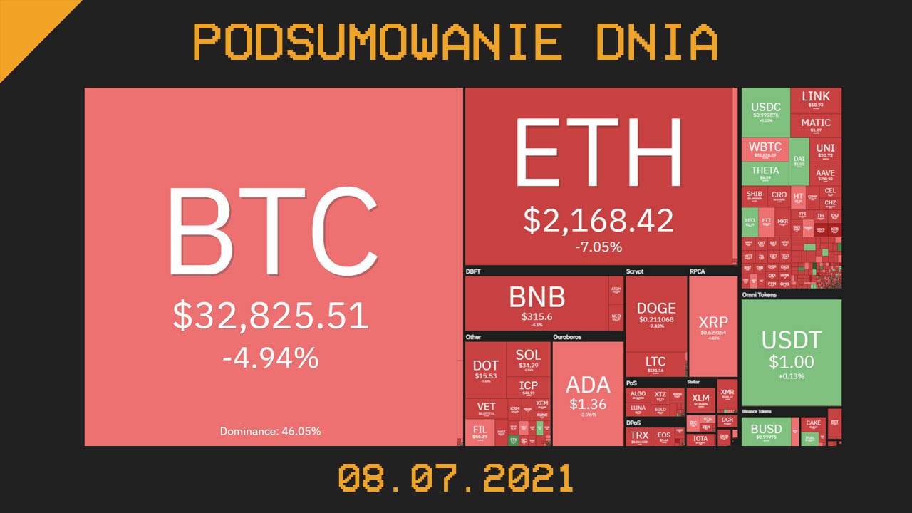 Podsumowanie dnia w krypto [Newsy z 08.07.21]