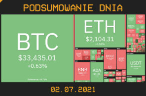 Podsumowanie dnia w krypto [Newsy z 02.07.21]